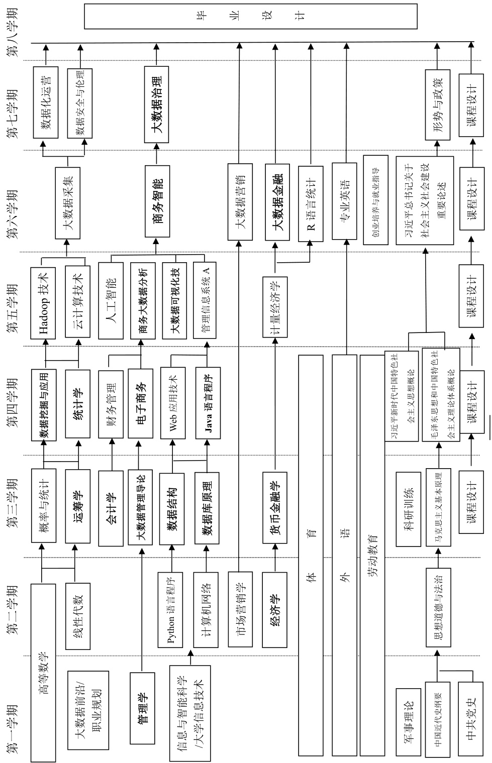 中国最紧缺的15个专业,毕业很好找工作!